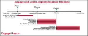 Engage and Learn timeline
